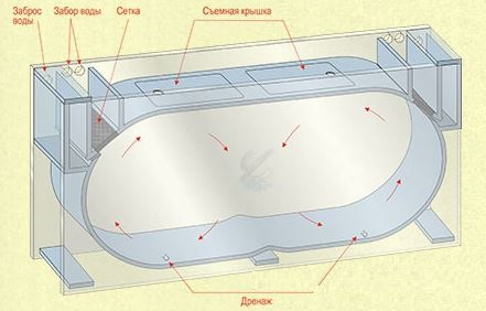 Конструкция акрилового мега-медузятника